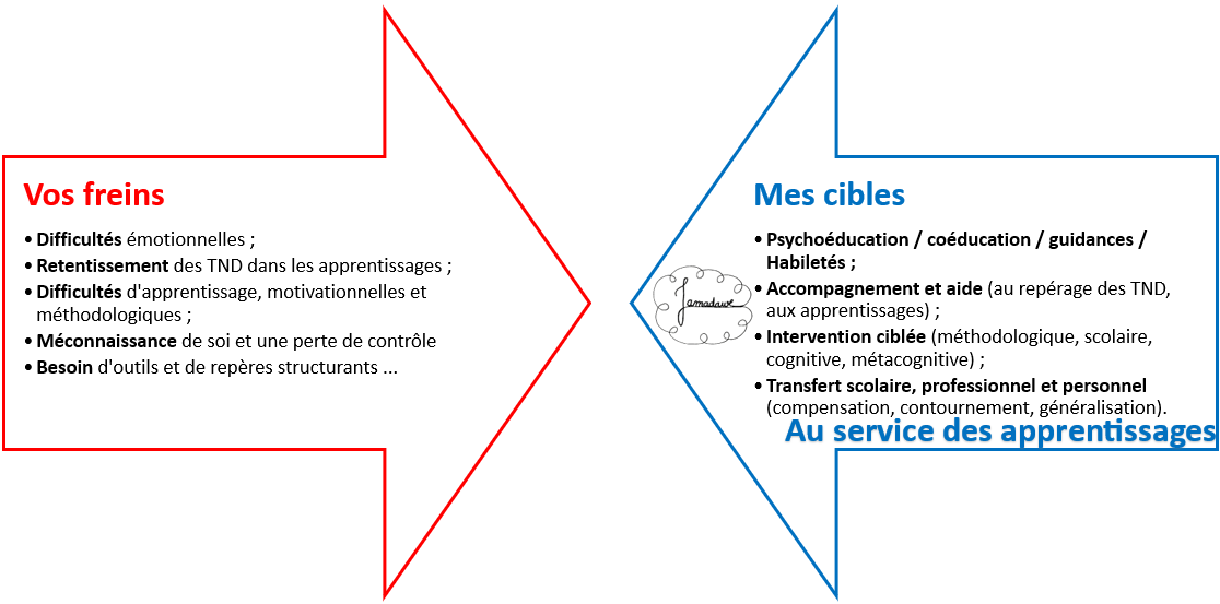 vos freins et mes cibles